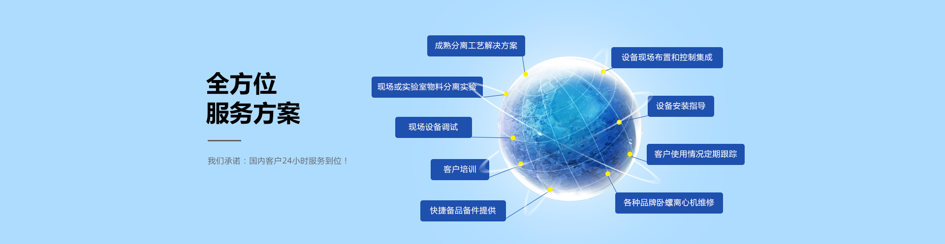 全方位服務(wù)方案，餐廚垃圾處理系統(tǒng)方案